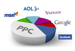 pay per click marketing